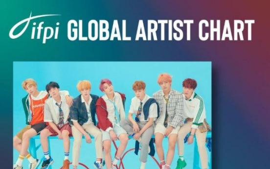 BTS ranks second in 2018 artist chart by intl recording federation